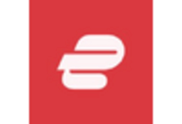 B2C VPN Market key player