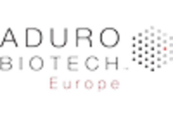 United States Photodynamic Therapy Market key player