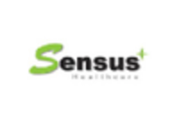 United States Photodynamic Therapy Market key player