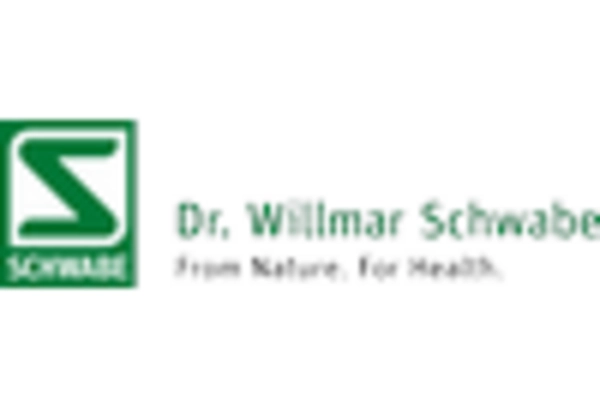 India Homeopathy Product Market  key player