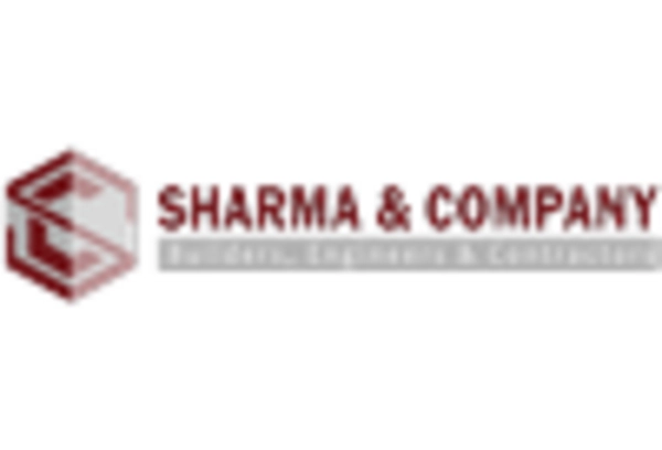 India Homeopathy Product Market  key player