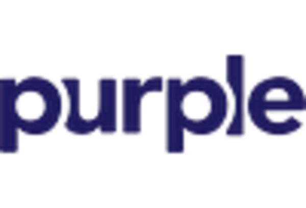 United States Mattress Market key player