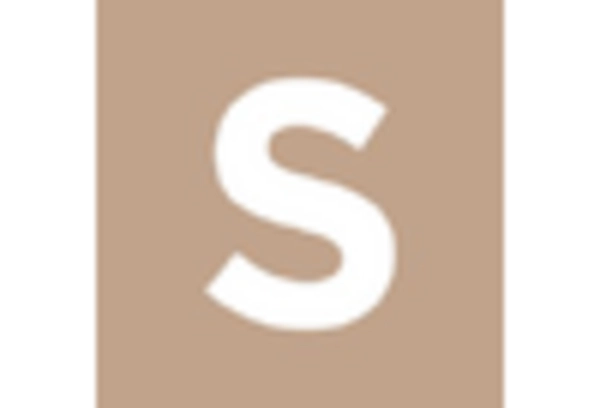 United States Mattress Market key player