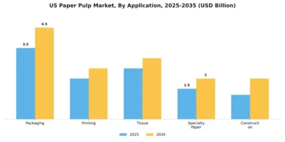 USA Pulp Paper Market Segment Image 0