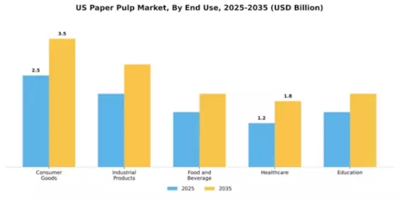 USA Pulp Paper Market Segment Image 1