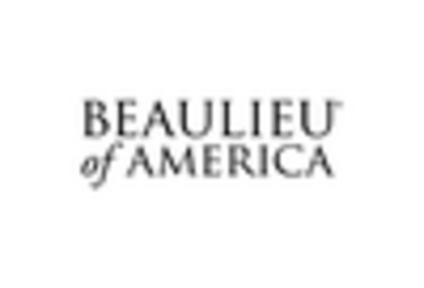 United States Carpet Manufacturers Market key player