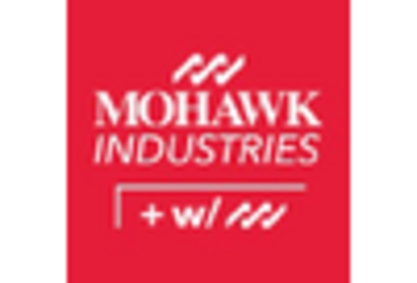 United States Carpet Manufacturers Market key player