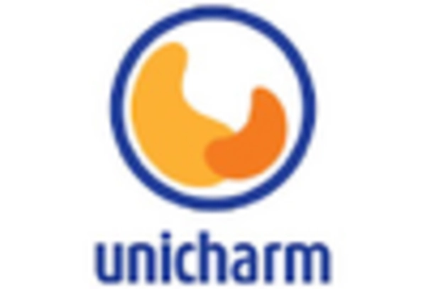 India Sanitary Napkin Market key player