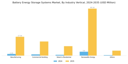 Battery Energy Storage Systems Market Segment Image 1