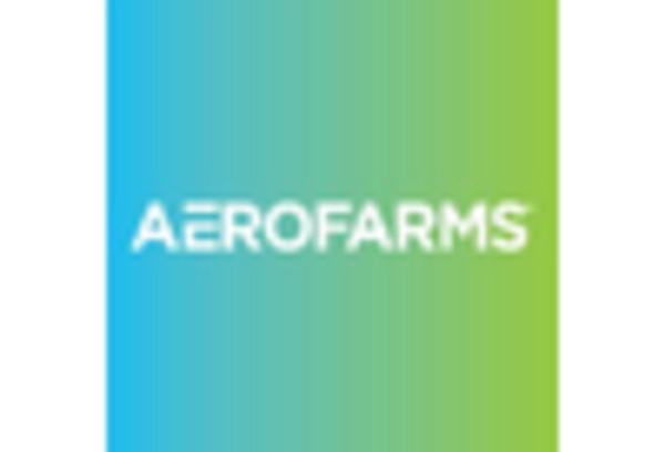 India Vertical Farming Market key player