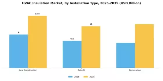 HVAC Insulation Market Segment Image 2