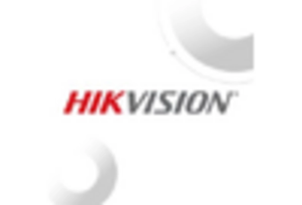 India Video Surveillance Systems Market key player