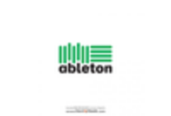 US Digital Audio Workstation Market key player