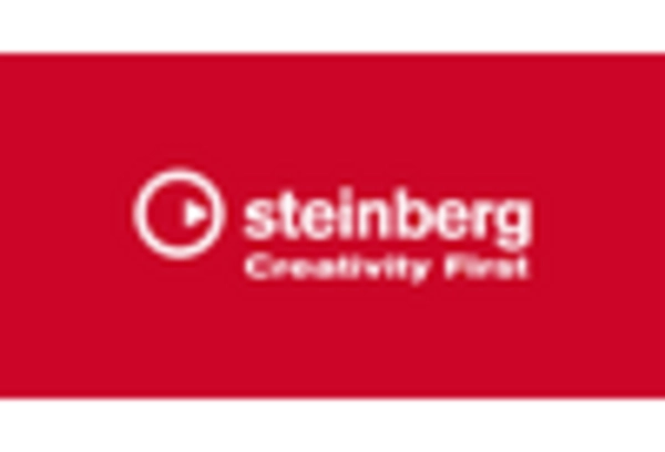 US Digital Audio Workstation Market key player