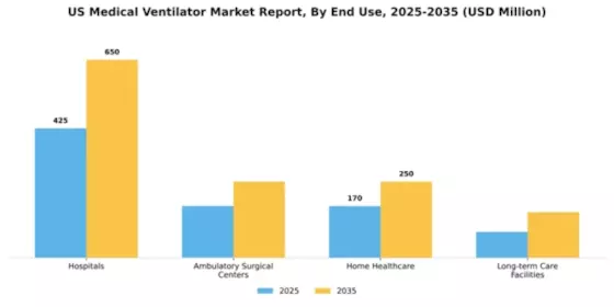 US Medical Ventilator Market  Segment Image 1