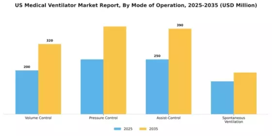 US Medical Ventilator Market  Segment Image 2