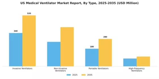 US Medical Ventilator Market  Segment Image 3