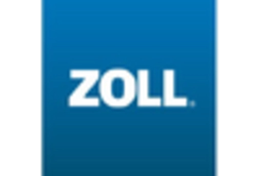 US Medical Ventilator Market  key player