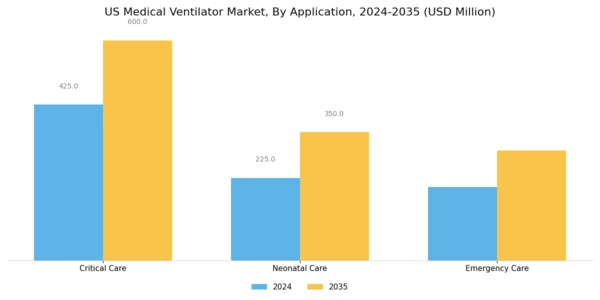 US Medical Ventilator Market  Segment Image 3