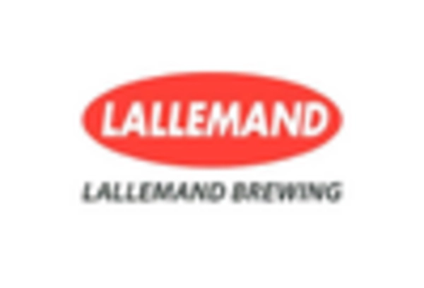 US Silage Inoculants Market key player