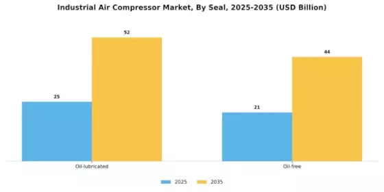 Industrial Air Compressor Market Segment Image 3