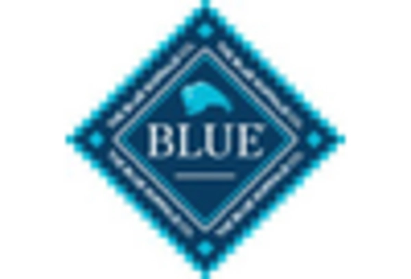 US Pet Snacks & Treats Market  key player