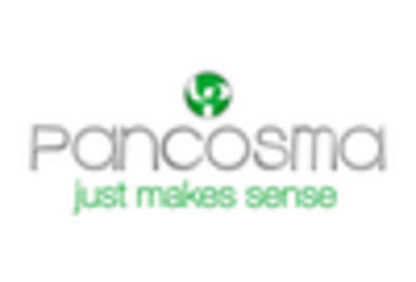 US Feed Acidulants Market key player