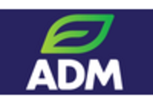 US Probiotics Animal Feed Market key player