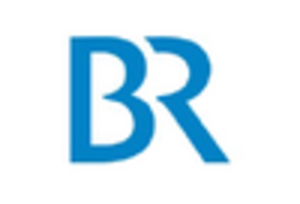 US Biostimulants Market key player