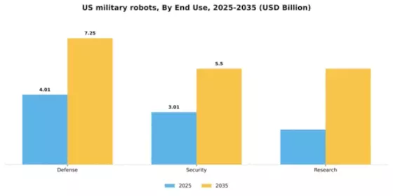 US Military Robots Market Segment Image 1