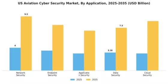 US Aviation Cyber Security Market Segment Image 0