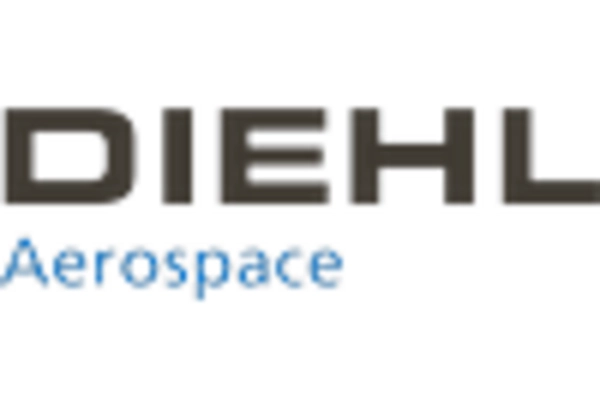 US Aircraft Cabin Lighting Market key player