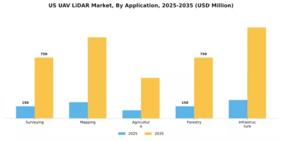 US UAV LiDAR Market Segment Image 0