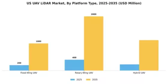 US UAV LiDAR Market Segment Image 2