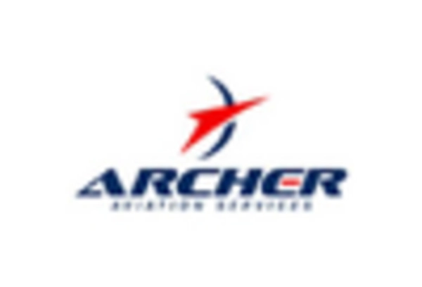 US Urban Air Mobility Market key player