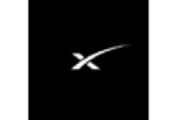 US Satellite Communication Market key player