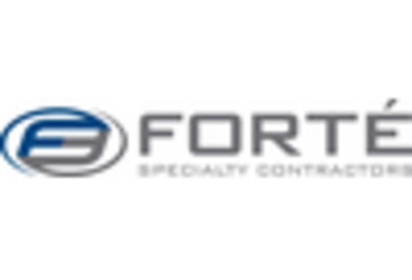 Concrete Fiber Market https://www.marketresearchfuture.com/uploads/reports/2085/forte-composites-us_keyplayer.webp