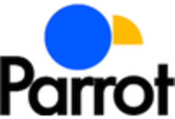 US Drone Inspection Monitoring Market key player