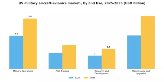 US Military Aircraft Avionics Market Segment Image 0