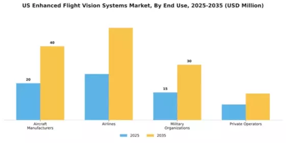 US Enhanced Flight Vision Systems Market Segment Image 1