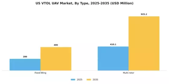 US VTOL UAV Market Segment Image 2