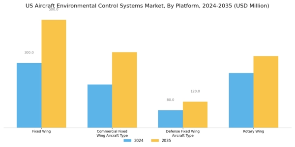 US Aircraft Environmental Control Systems Market  Segment Image 1