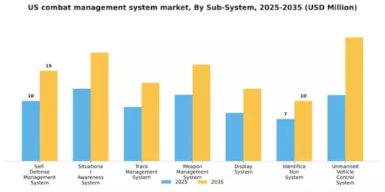 US Combat Management System Market Segment Image 1