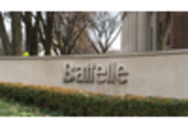 US CBRN Defense Market  key player