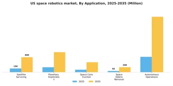 US Space Robotics Market Segment Image 0