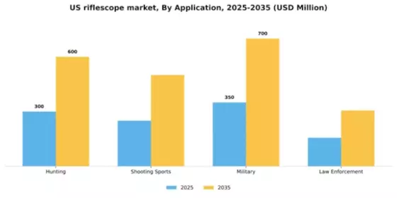 US Riflescope Market Segment Image 0