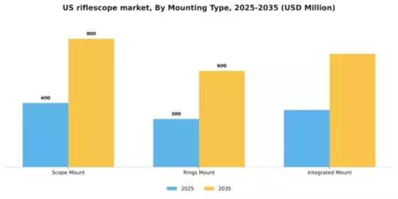 US Riflescope Market Segment Image 1