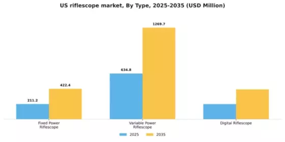 US Riflescope Market Segment Image 3