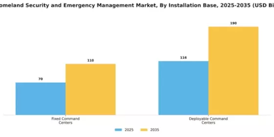 US Homeland Security Emergency Management Market Segment Image 2