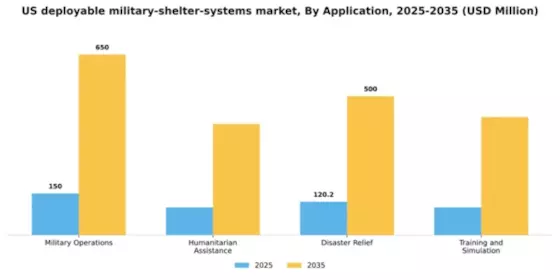 US Deployable Military Shelter Systems Market Segment Image 0